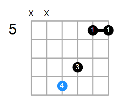 A#maj7#11 Chord